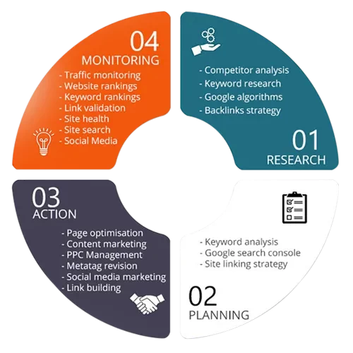 Search Engine Optimization image